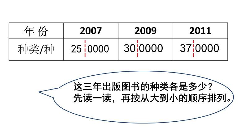 苏教版小学数学四下 2.5多位数改写和比较数的大小 课件05