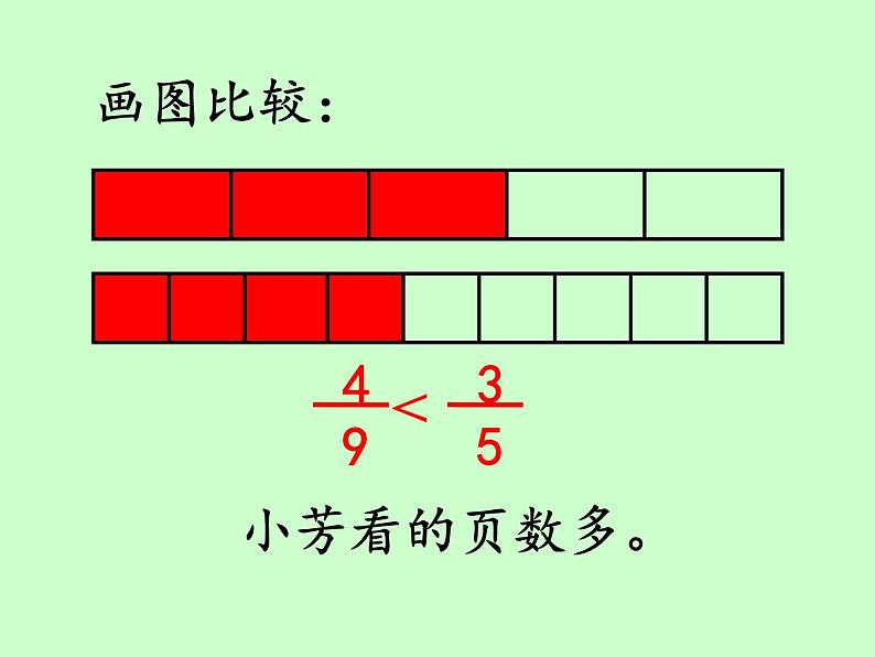 苏教版五下数学 4.12分数的大小比较 课件第4页