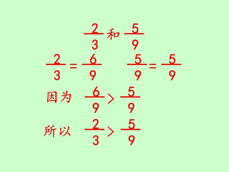 苏教版五下数学 4.12分数的大小比较 课件第7页