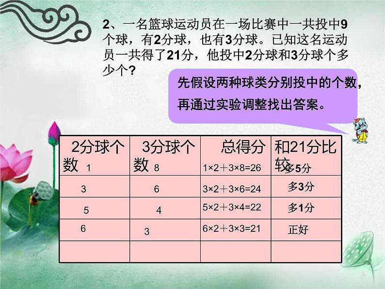 苏教版六下数学 3.3解决问题的策略练习 课件08