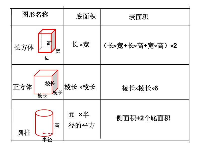 苏教版六下数学 7.2.7立体图形的表面积和体积（2） 课件06