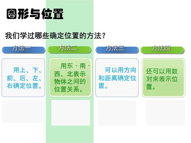 苏教版六下数学 7.2.9图形与位置 课件02