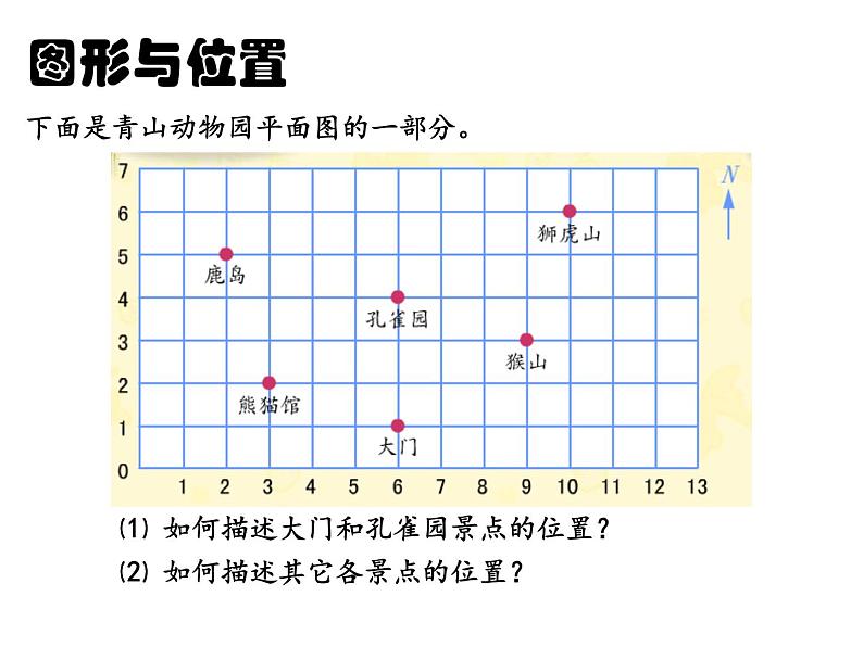 苏教版六下数学 7.2.9图形与位置 课件04