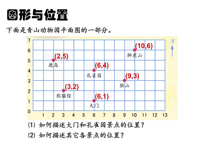 苏教版六下数学 7.2.9图形与位置 课件05