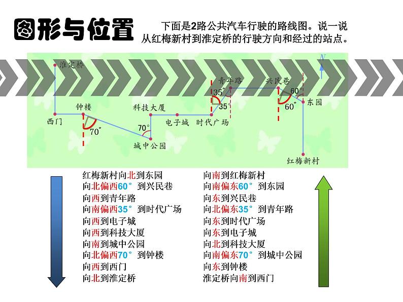 苏教版六下数学 7.2.9图形与位置 课件08