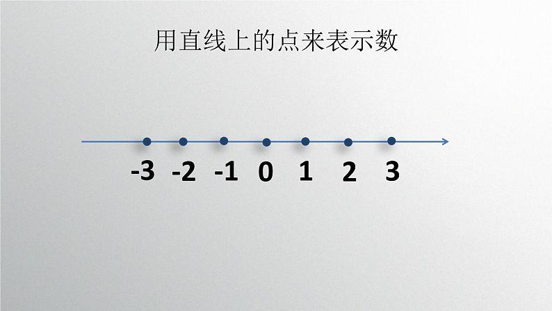 苏教版六下数学 6.2正比例图像 课件02