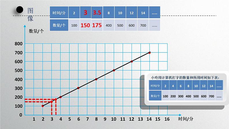 苏教版六下数学 6.2正比例图像 课件06