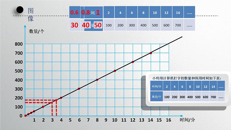 苏教版六下数学 6.2正比例图像 课件07