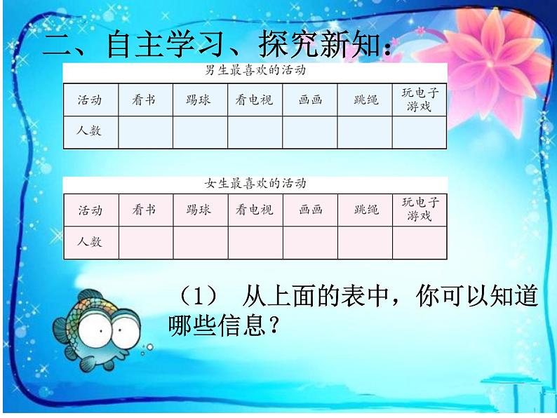 三年级下册数学课件-7.5 复式统计图 ︳西师大版第6页