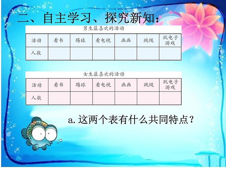 三年级下册数学课件-7.5 复式统计图 ︳西师大版第7页