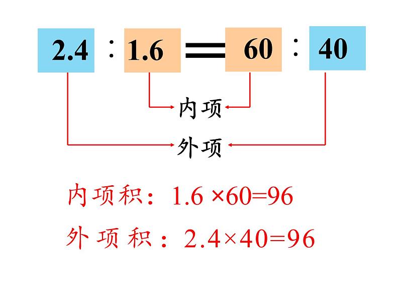 六年级数学下册课件-4.1.2 比例的基本性质11-人教版（共21张PPT）第7页