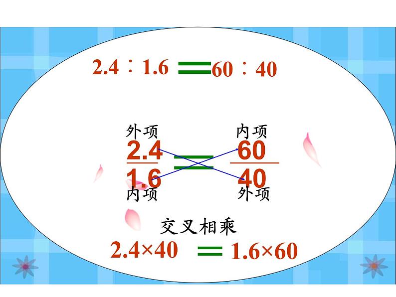 六年级数学下册课件-4.1.2 比例的基本性质11-人教版（共21张PPT）第8页