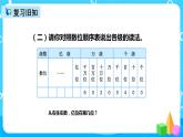 人教版数学四上第一单元第七课时《亿以上数的认识》课件+教案+同步练习（含答案）