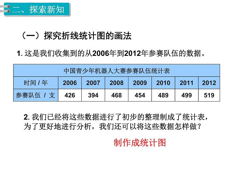 第7单元第1课时  单式折线统计图课件PPT第3页