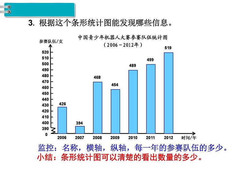 第7单元第1课时  单式折线统计图课件PPT第4页