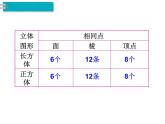 第3单元第2课时  正方体的认识课件PPT