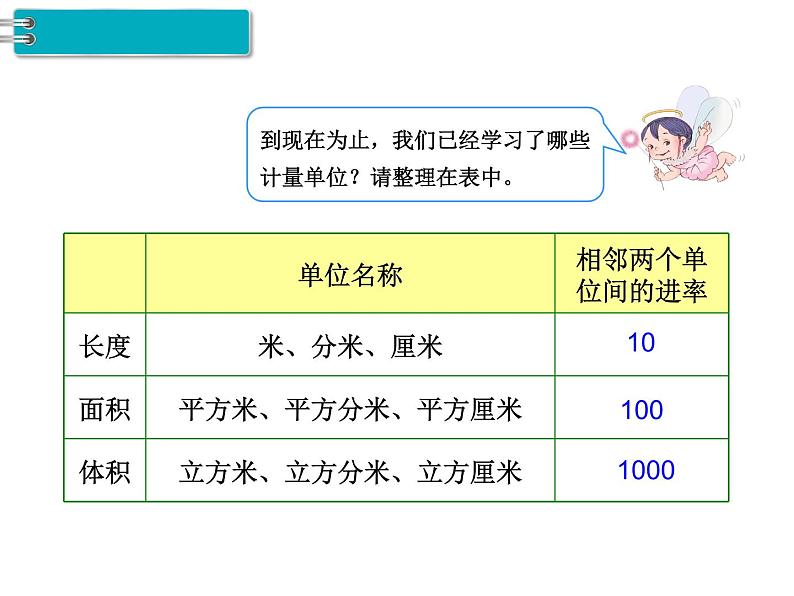 第3单元第8课时  体积单位间的进率课件PPT第5页