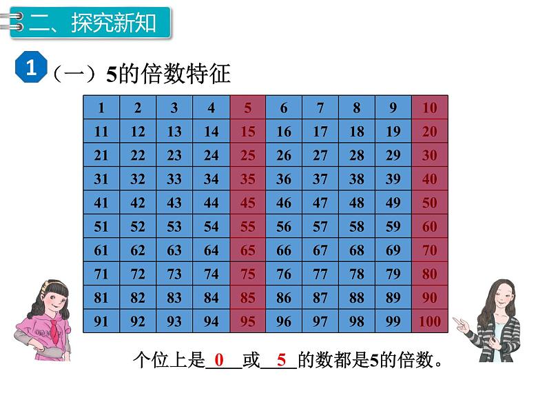 第2单元第3课时  2、5的倍数的特征课件PPT05