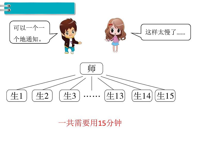 第6单元第6课时  打电话课件PPT第3页