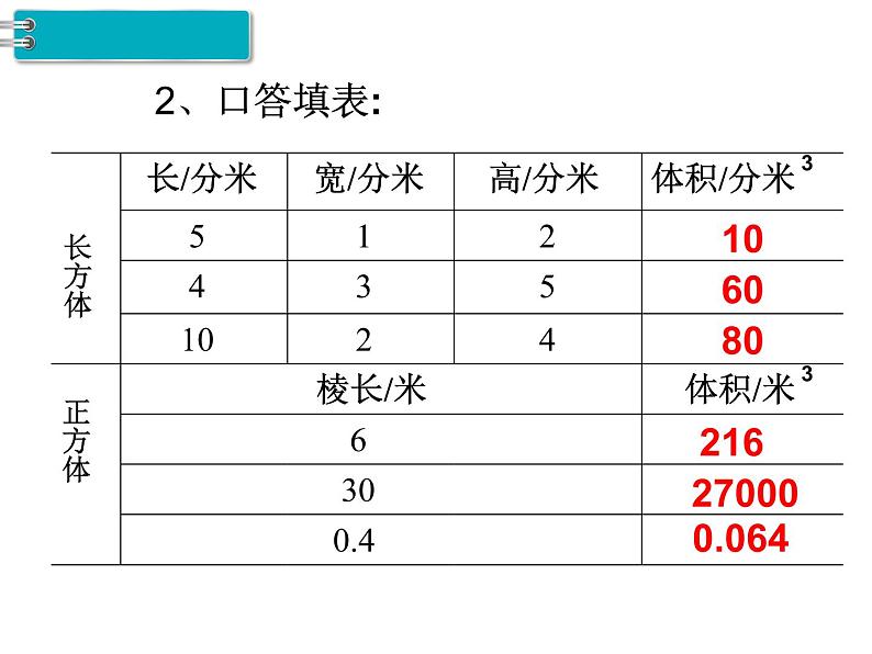 五年级下册第3单元第7课时  长方体和正方体的体积(2)课件PPT第3页