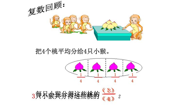 三年级数学下册课件  _ 认识几分之几   苏教版第2页