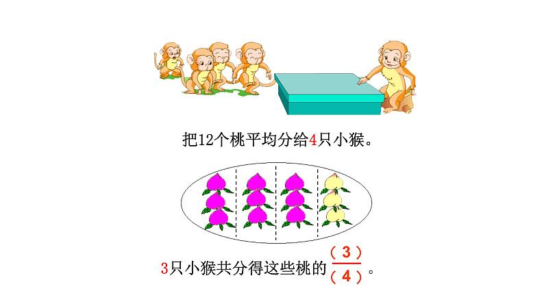 三年级数学下册课件  _ 认识几分之几   苏教版第4页