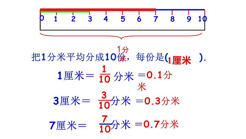 三年级数学下册课件-8 小数的含义和读写法-苏教版05