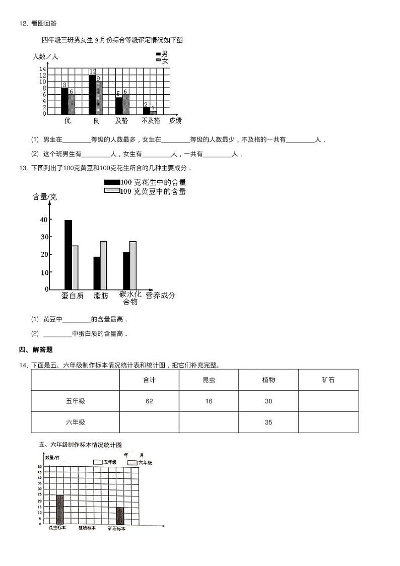 2020-2021学年人教版数学四年级下册8.2复式条形统计图同步测试第3页