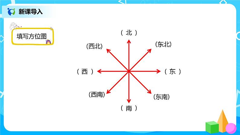 人教版小学数学六年级上册2.1《用方向和距离确定物体的位置》PPT课件+教学设计+同步练习02