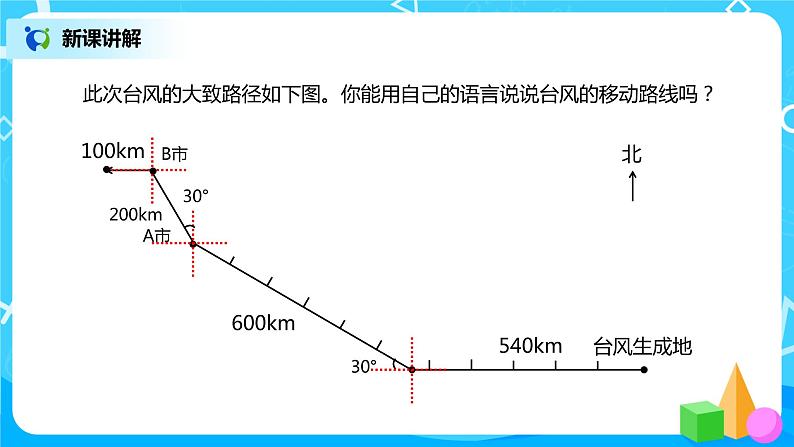 人教版小学数学六年级上册2.3《描述并绘制路线图》PPT课件第3页