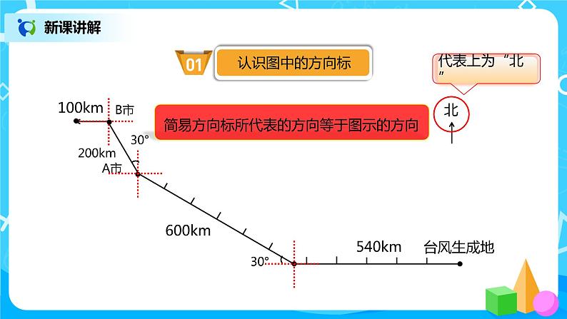 人教版小学数学六年级上册2.3《描述并绘制路线图》PPT课件第4页