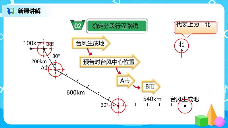 人教版小学数学六年级上册2.3《描述并绘制路线图》PPT课件第5页