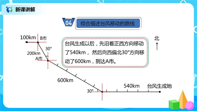 人教版小学数学六年级上册2.3《描述并绘制路线图》PPT课件第7页