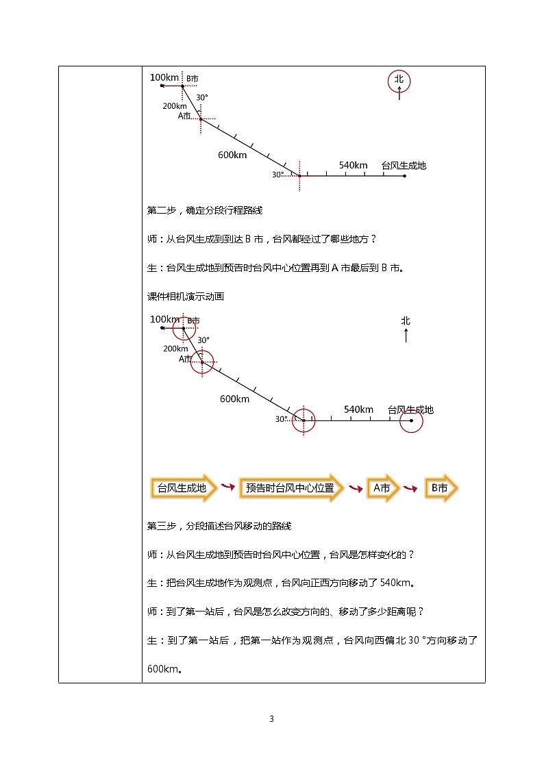 人教版小学数学六年级上册2.3《描述并绘制路线图》教学设计第3页