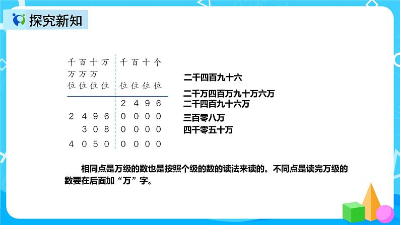 人教版数学四上第一单元第二课时《亿以内数的读法》课件+教案+同步练习（含答案）04