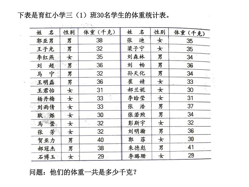 《吨的认识》PPT第6页