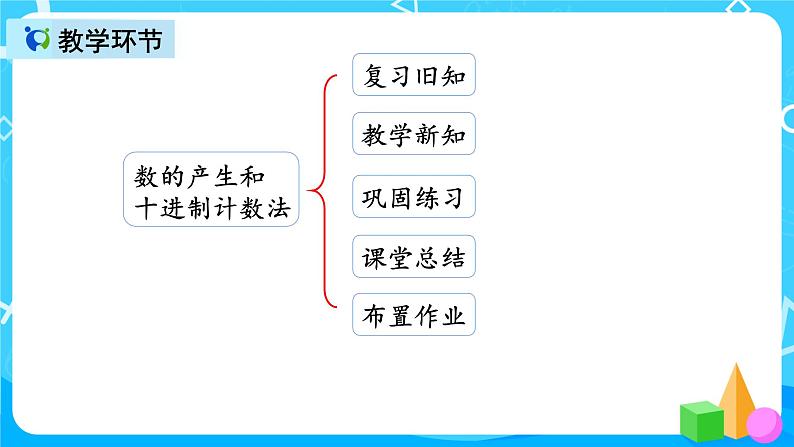 人教版数学四上第一单元第六课时《数的产生和十进制计数法》课件+教案+同步练习（含答案）02