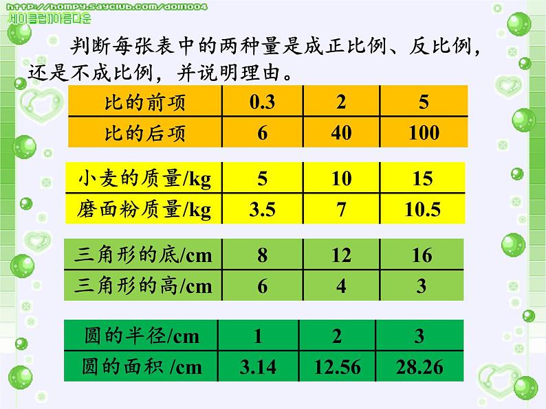 六年级数学下册课件-6 正比例和反比例 -苏教版（共16张PPT）第3页