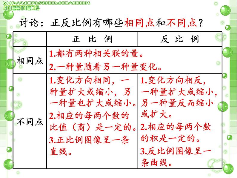 六年级数学下册课件-6 正比例和反比例 -苏教版（共16张PPT）第4页