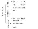 六年级数学下册课件-6 正比例和反比例（13）-苏教版（24张PPT）