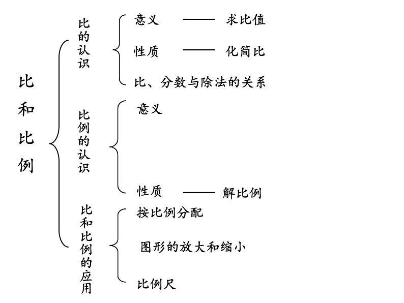 六年级数学下册课件-6 正比例和反比例（13）-苏教版（24张PPT）第2页