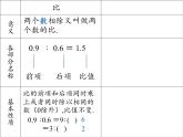 六年级数学下册课件-6 正比例和反比例（13）-苏教版（24张PPT）