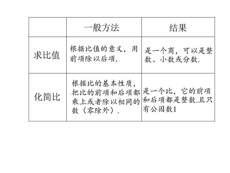 六年级数学下册课件-6 正比例和反比例（13）-苏教版（24张PPT）第6页