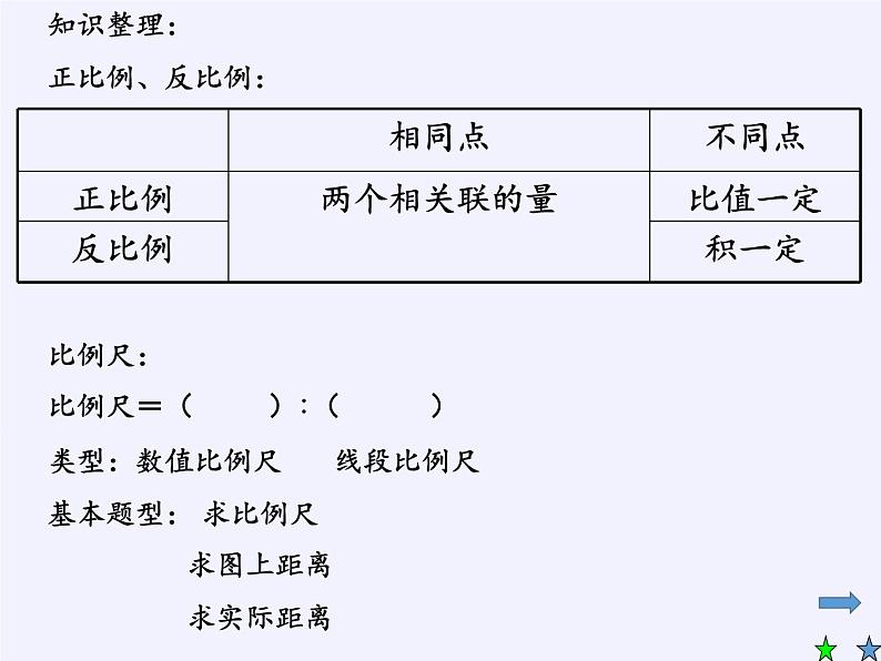 六年级数学下册课件-6 正比例和反比例（35）-苏教版第2页