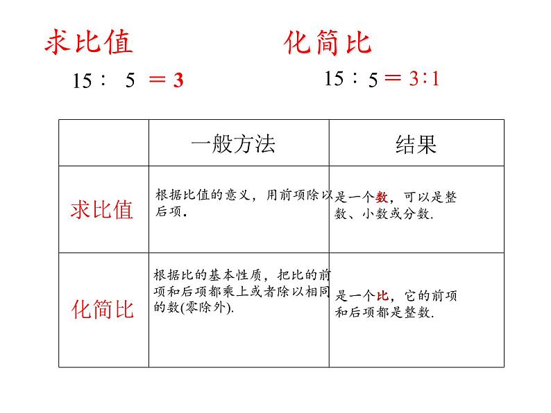 六年级数学下册课件-6 正比例和反比例（37）-苏教版（18张PPT）第3页