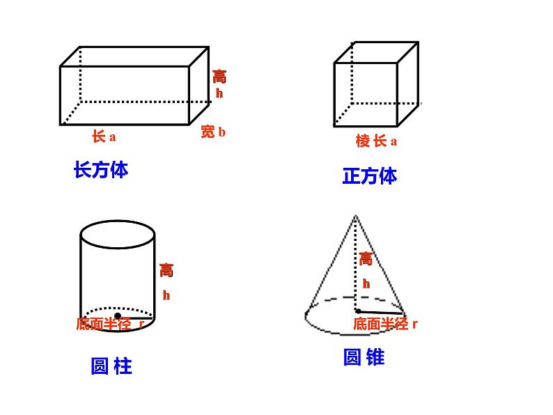 六年级数学下册课件-6.2.1  图形的认识与测量（6）-人教版(共20张ppt)第2页