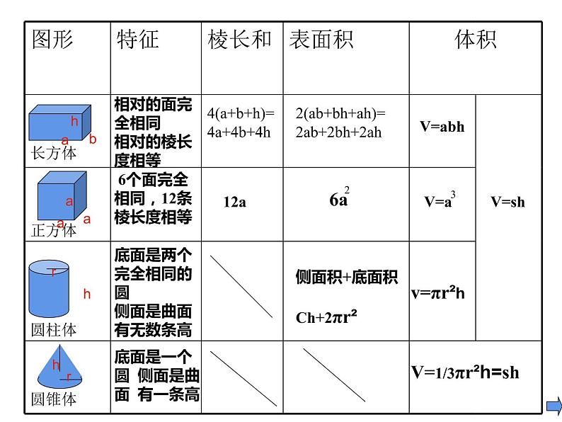 六年级数学下册课件-6.2.1  图形的认识与测量（6）-人教版(共20张ppt)第3页