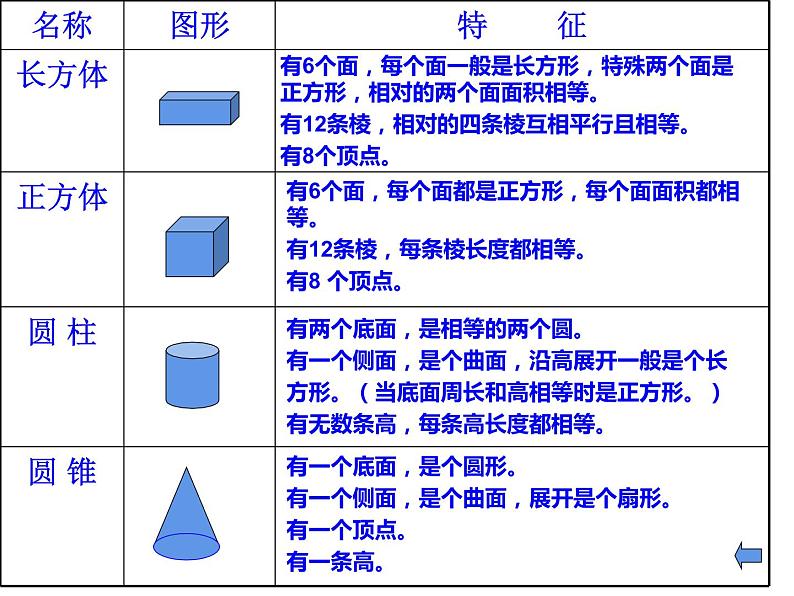 六年级数学下册课件-6.2.1  图形的认识与测量（6）-人教版(共20张ppt)第7页