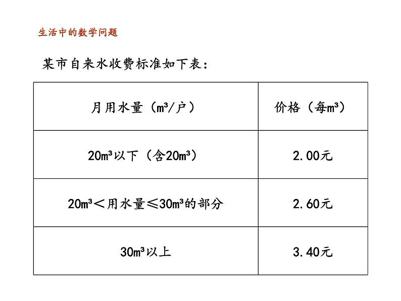 六年级数学下册课件-6.5.3  邮票中的数学问题（1）-人教版第3页