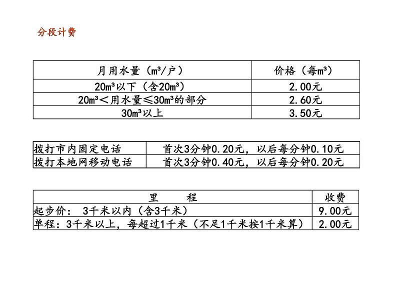 六年级数学下册课件-6.5.3  邮票中的数学问题（1）-人教版第6页